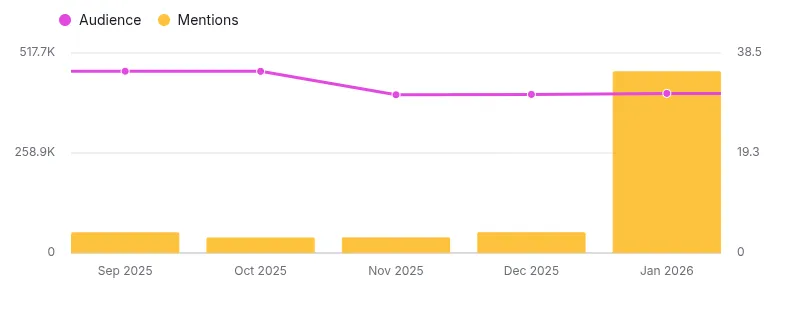 Kveeky AI Search Mentions