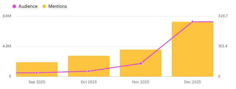 MojoAuth AI Search Mentions