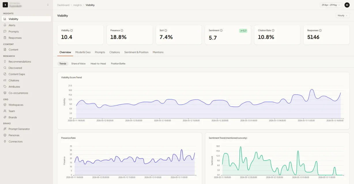 GrackerAI dashboard showing AEO and GEO citation tracking across ChatGPT, Perplexity, Claude, and Gemini