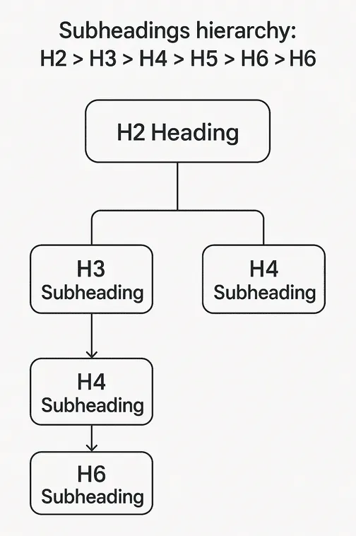 Subheadings