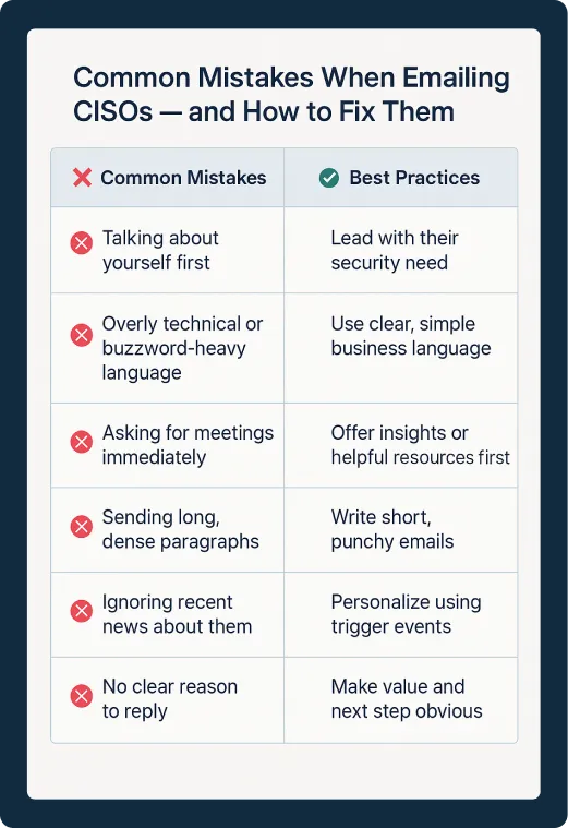 Common Mistakes to Avoid