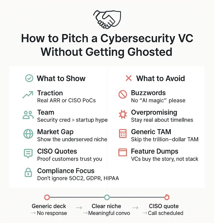 How to Pitch a Cybersecurity VC Without Getting Ghosted How to Pitch a Cybersecurity VC Without Getting Ghosted