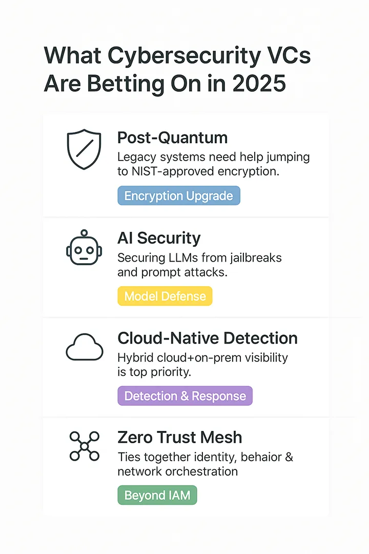 What Cybersecurity VCs Are Actually Betting On This Year What Cybersecurity VCs Are Actually Betting On This Year
