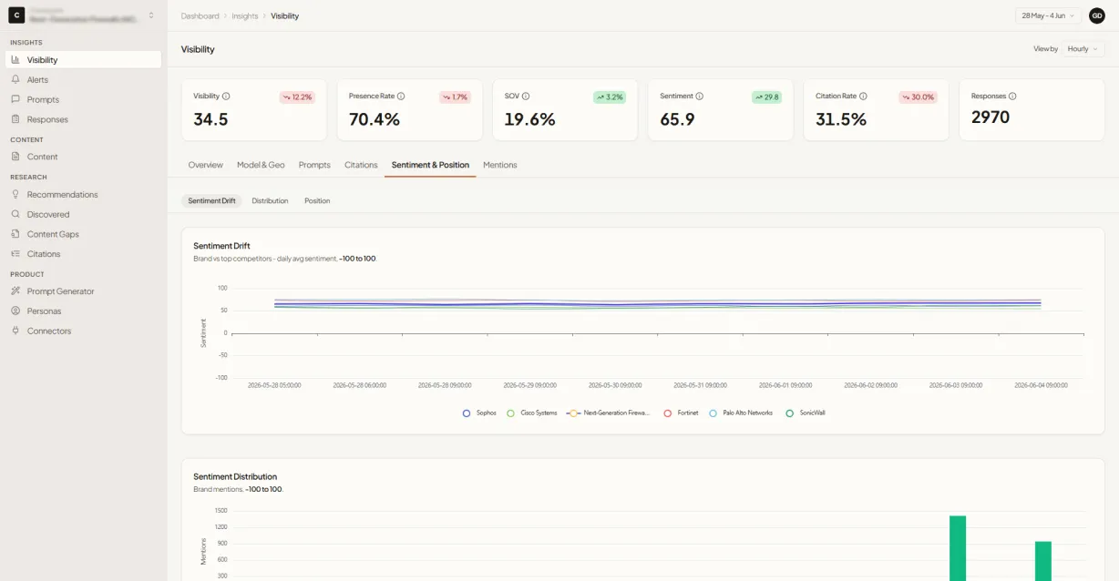 GrackerAI dashboard showing AEO and GEO citation tracking across ChatGPT, Perplexity, Claude, and Gemini