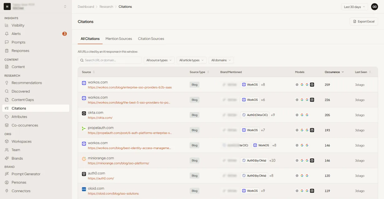GrackerAI dashboard showing AEO and GEO citation tracking across ChatGPT, Perplexity, Claude, and Gemini