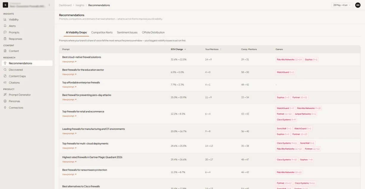 GrackerAI dashboard showing AEO and GEO citation tracking across ChatGPT, Perplexity, Claude, and Gemini