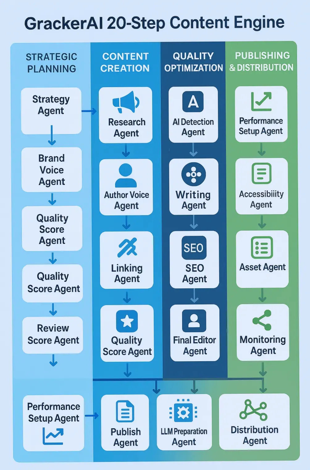 The 20-Step Content Engine