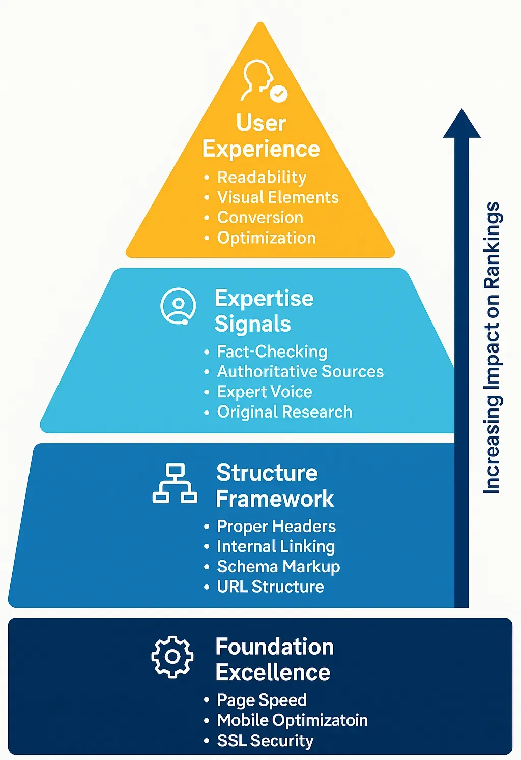 The 20-Step Content Engine