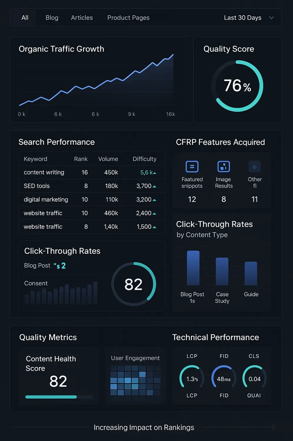 The 20-Step Content Engine